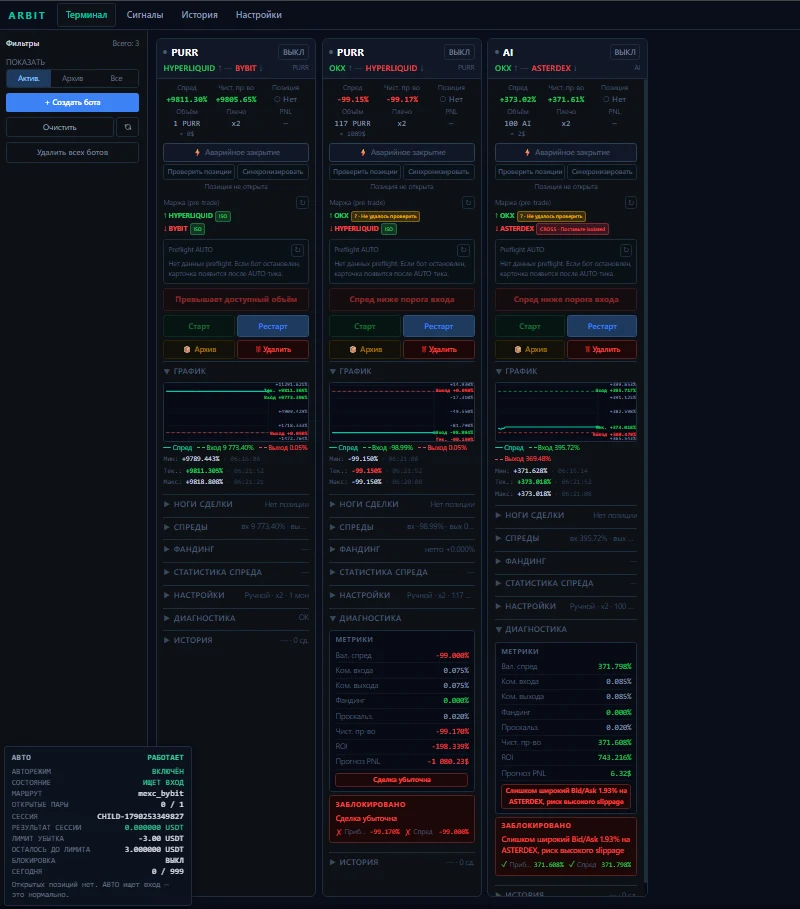 Interfaz real de ArbitTerminal con tres bots y paneles de datos